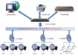 RTS系列SF6高壓電氣設(shè)備內(nèi)部溫度在線(xiàn)監(jiān)測(cè)系統(tǒng)